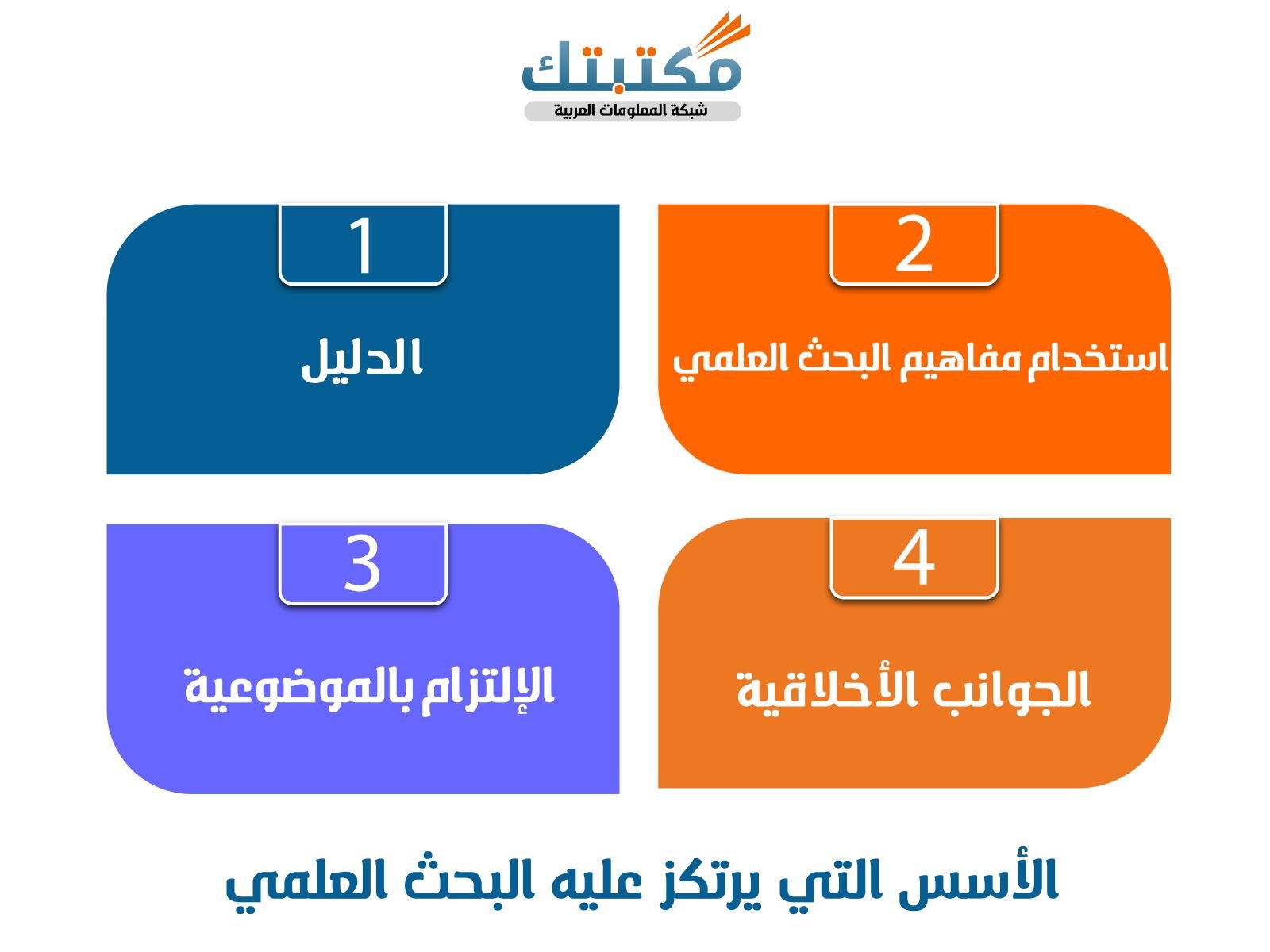 الأسس التي يرتكز عليه البحث العلمي